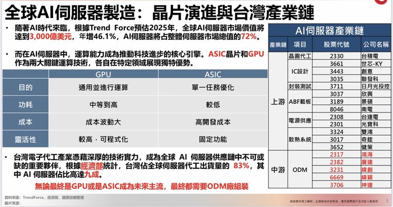 AI伺服器報告。（圖／翻攝國票投顧報告）