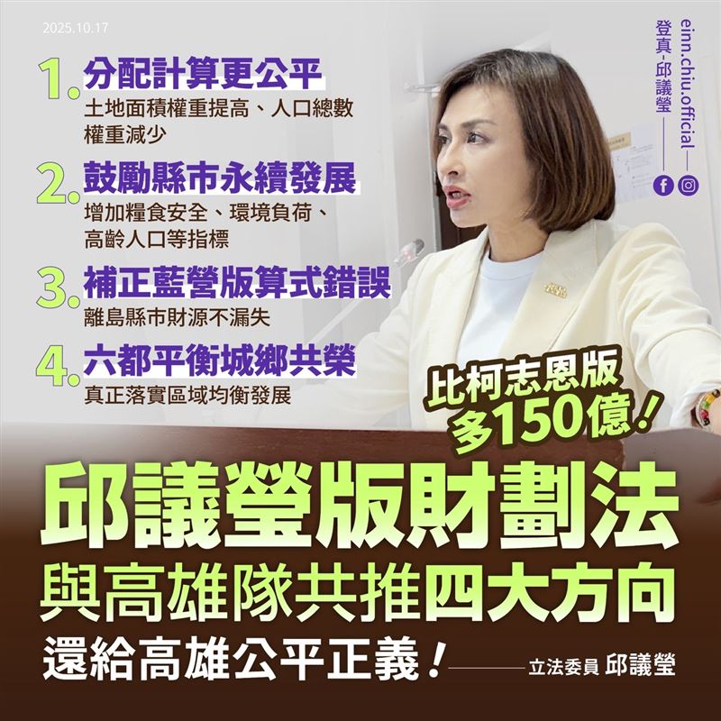 邱議瑩表示，透過四大方向補正漏洞，比柯志恩版為高雄多爭取150億。（圖／翻攝自登真-邱議瑩臉書）（圖／翻攝自登真-邱議瑩臉書）