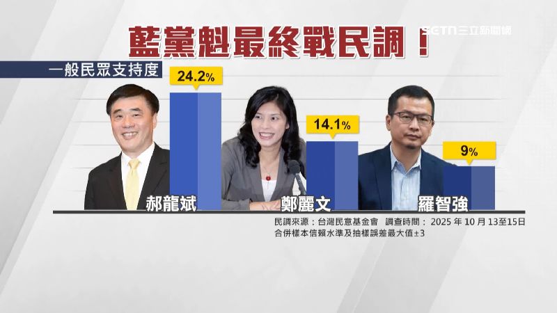 郝龍斌在一般民眾支持度領先鄭麗文