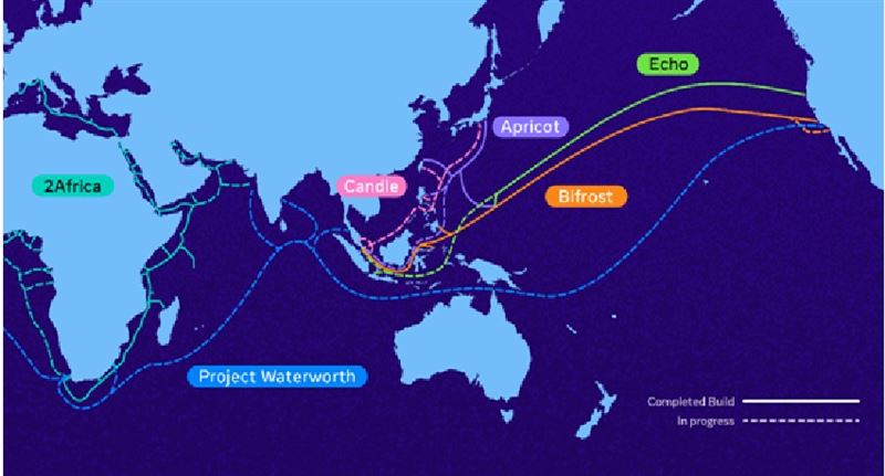 Meta亞太海底電纜路線圖，顯示Candle與其他項目。Candle的容量遠超其他電纜，等於傳輸1 PB數據，相當於一所大型大學的整個數字圖書館。（圖／翻攝自engineering.fb.com網站）