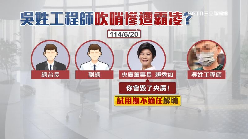 吳姓工程師跟公司高層反映反卻遭嗆