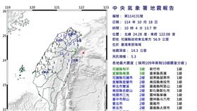 10：04規模5.3地震　最大震度3級（圖／氣象署）