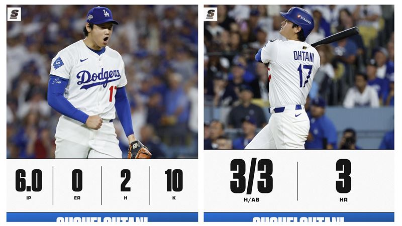大谷翔平投球6局飆10K、打擊出單場3響砲。（圖／翻攝自theScore推特）