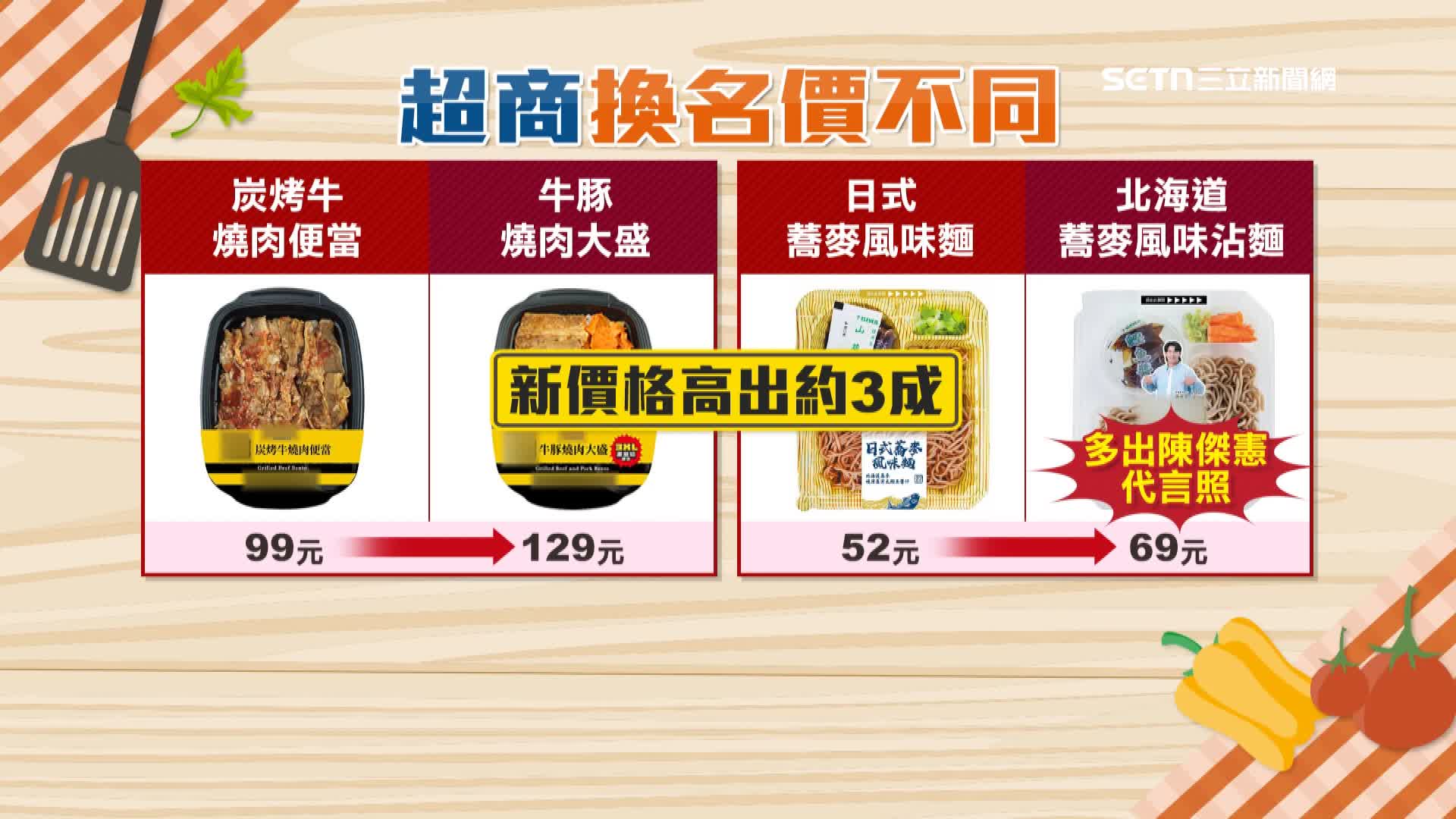日式蕎麥風味麵新品多了陳傑憲代言，價格漲了將近3成