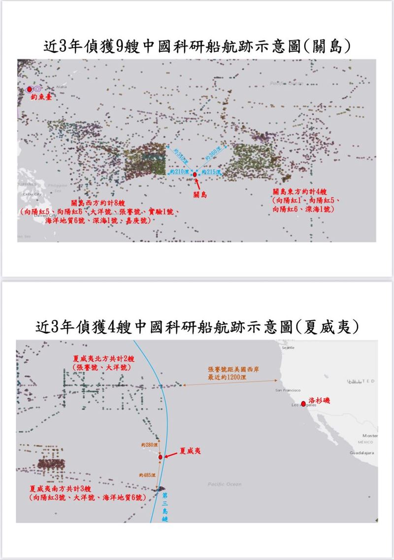 管碧玲曝光中國科研船在台灣、關島、夏威夷海域行動的航跡圖，並指出這就是為何海域調查預算十分重要的原因。（圖／翻攝自管碧玲臉書）