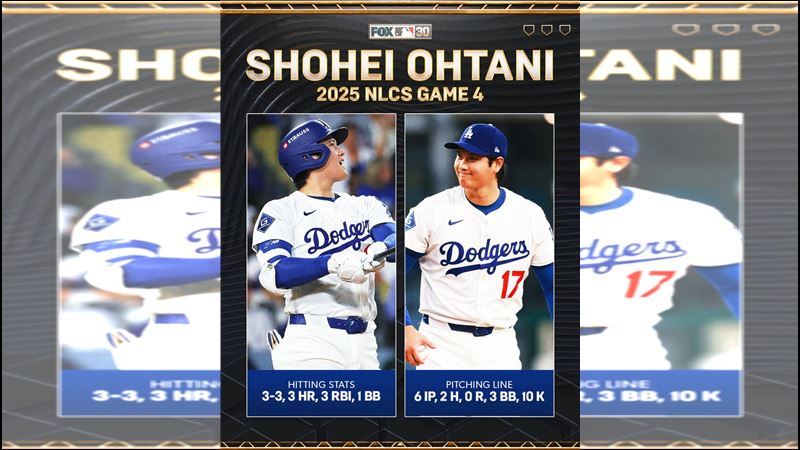 國聯冠軍賽G4大谷翔平投出6局10K外加單場3響砲。（圖／翻攝自X @MLBONFOX）