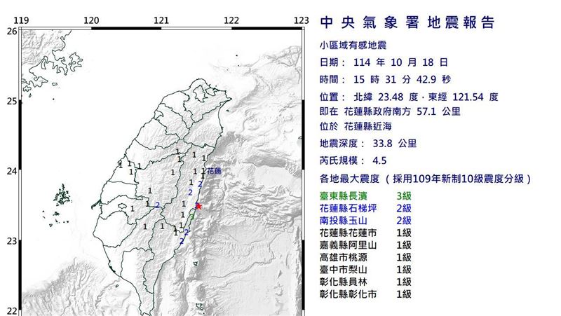 新／花蓮15：31規模4.5地震　7縣市有感