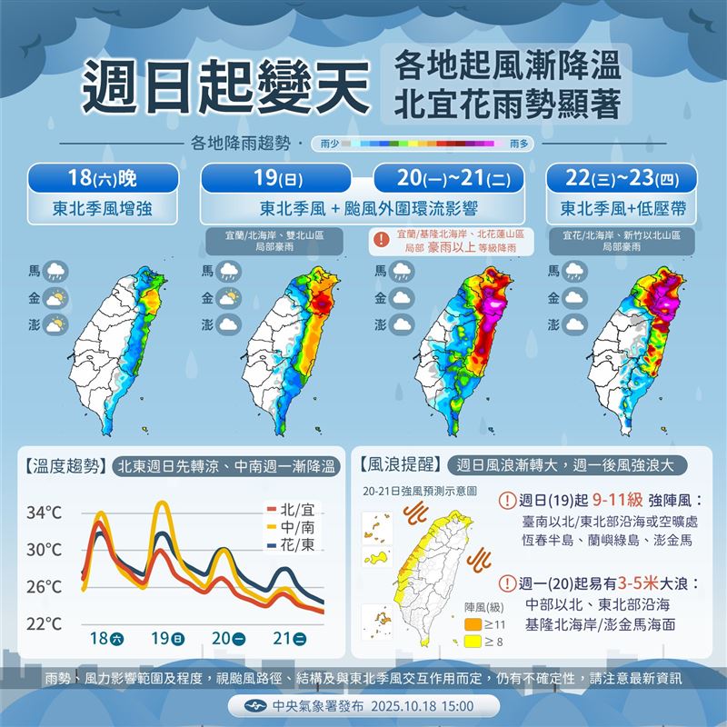 週一至週二（20日至21日）北海岸、宜蘭及花蓮山區留意豪雨以上強降雨。（圖／氣象署）