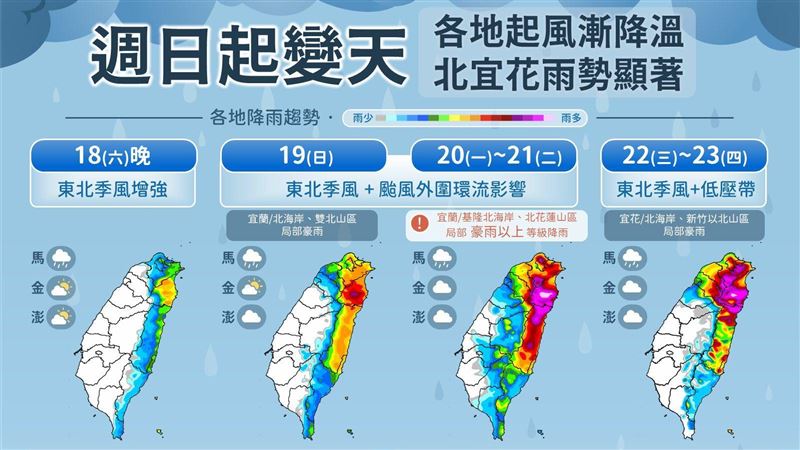 氣溫驟降剩21度　北東雨彈連轟下到發紫
