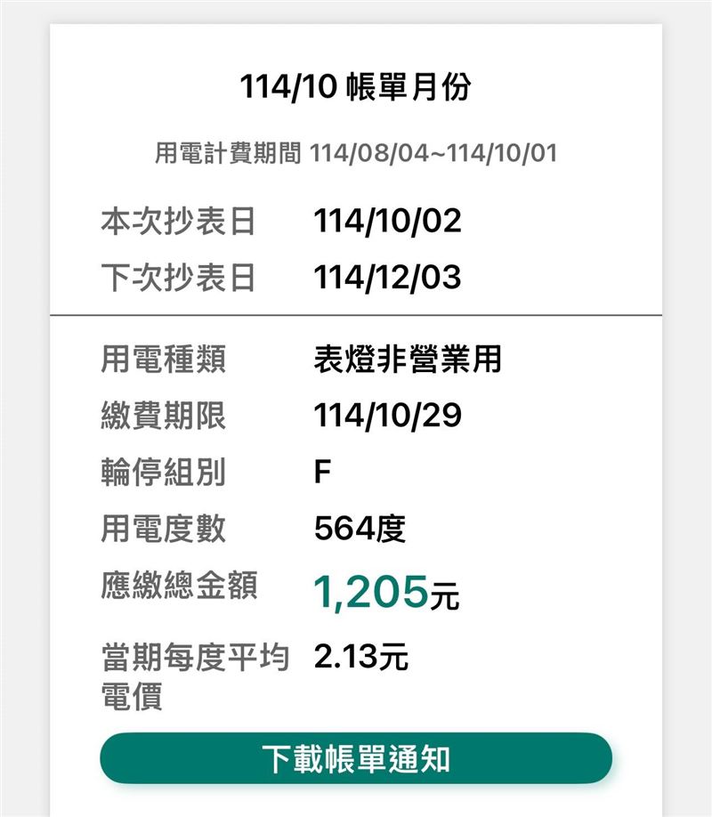 原PO曬出電費帳單，稱兩個月開冷氣沒關只要一千二，讓其他網友羨慕不已。（圖／翻攝自PTT）