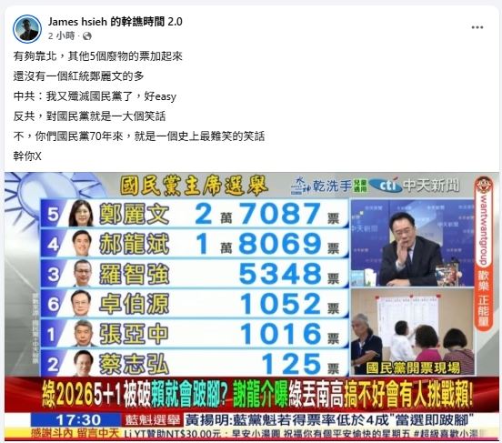 鄭麗文得票數，比另五位候選人加起來還高，引起網友熱議。（圖／翻攝鄭麗文臉書）