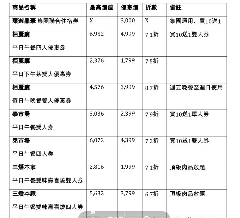 晶華集團旅展部分促銷活動。(圖/晶華集團提供)
