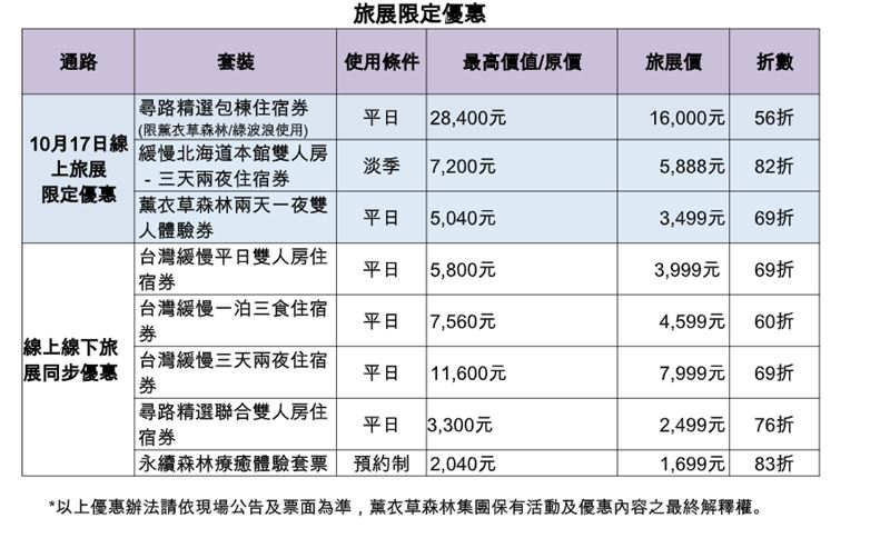 薰衣草森林集團旅展優惠。(圖/薰衣草森林集團提供)