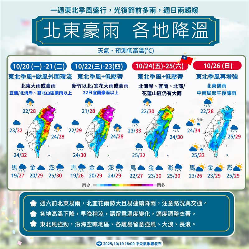 未來一週濕冷警戒！豪雨+冷空氣接力報到，全台氣溫最低剩20度（圖／中央氣象署提供）