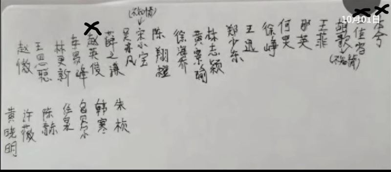 網路爆出虐殺喬任梁的聚會名單，名單上驚現多名大咖藝人。（圖／翻攝自新聞看點）
