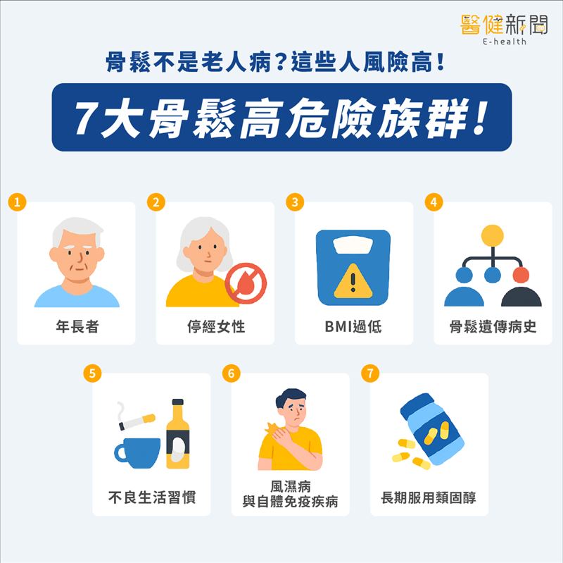 骨鬆不是老人病？這些人風險高！7大7大骨鬆高危險族群。（圖／醫健新聞網提供）
