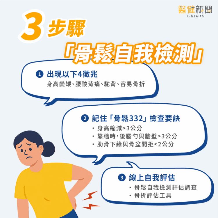 3步驟「骨質疏鬆自我檢測」。（圖／醫健新聞網提供）