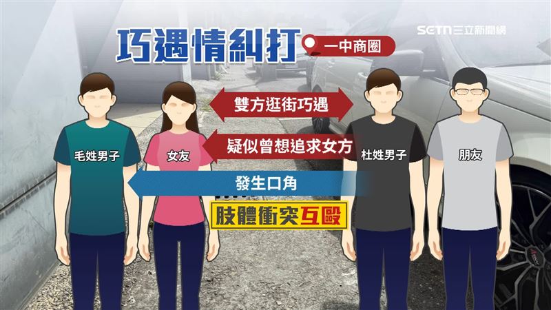 毛姓男子與女友逛街時巧遇杜姓男子，兩人因感情糾紛爆發口角衝突，最終互毆