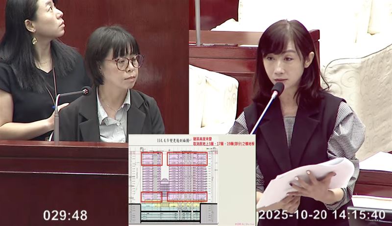 許淑華質疑京華城取消20％爭議容獎是「打假球」。（圖／翻攝自台北市議會頻道）