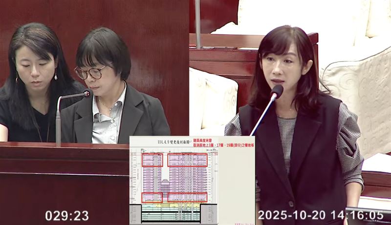 京華城取消20%爭議容獎?許淑華:打假球