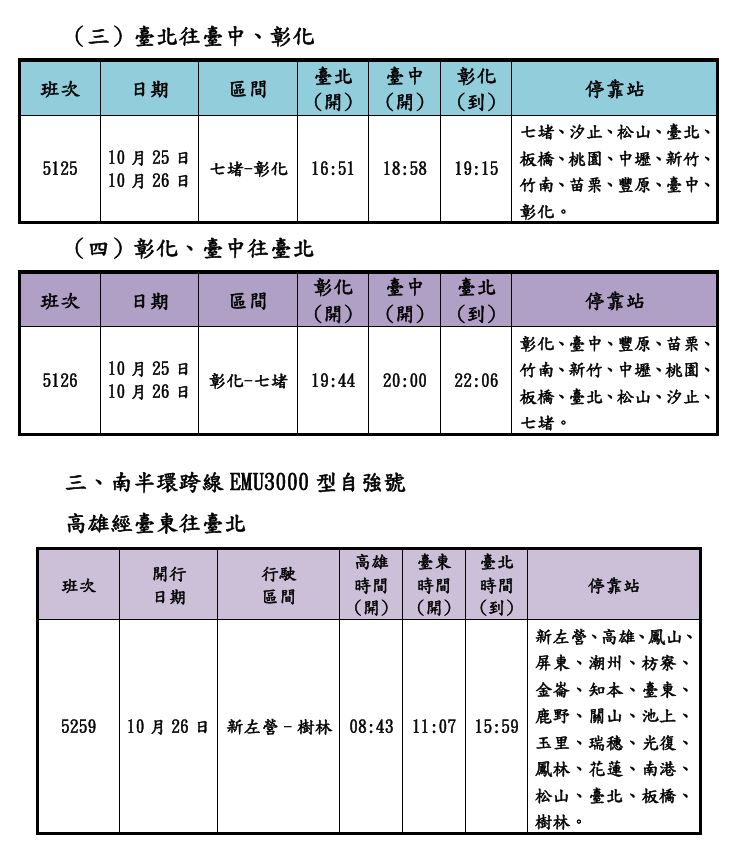 因應10月23日至26日連假返鄉與旅遊人潮，台鐵公司宣布再加開普悠瑪號、自強號等共14班次列車，總計釋出6,868個座位。（圖／台鐵提供）