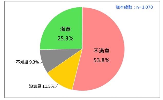 花蓮堰塞湖19死5失聯，逾半數民眾不滿花蓮縣府撤離、救災（圖／台灣民意基金會提供）