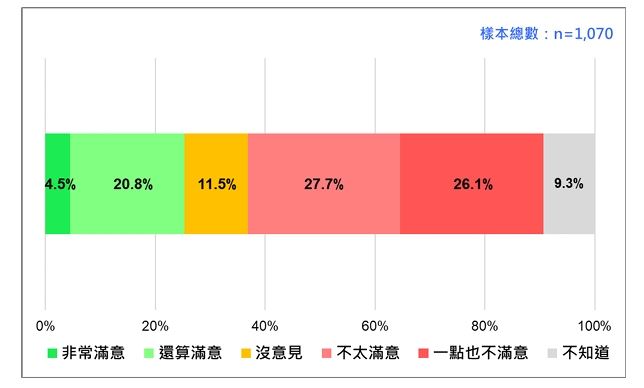 花蓮堰塞湖19死5失聯，逾半數民眾不滿花蓮縣府撤離、救災（圖／台灣民意基金會提供）