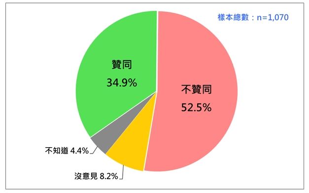 賴清德10月聲望（圖／民意基金會提供）