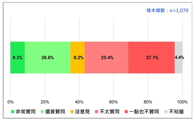 賴清德10月聲望（圖／民意基金會提供）