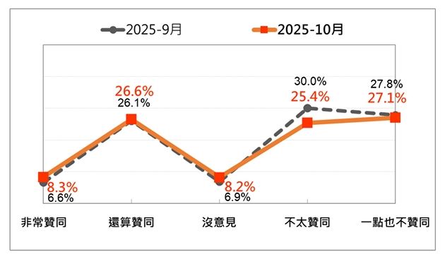 賴清德聲望回升「游盈隆曝民怨減弱」（圖／民意基金會提供）