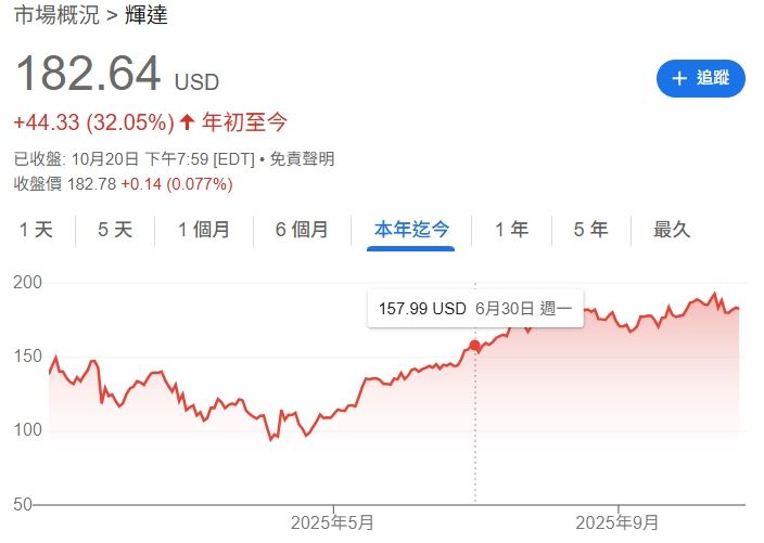 先前推出抽台積電股票活動的超商萊爾富,這次再度加碼,竟直接送出輝達(NVIDIA)股票!(圖/翻攝自Yahoo股市)