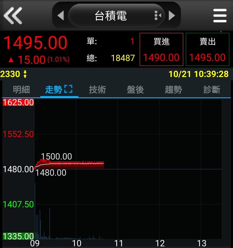 最大獎為輝達(NVIDIA)股票500股,共有2位幸運得主,市值超過新台幣100萬元;另有5名可獲得整張台積電股票。(圖/翻攝自三竹)