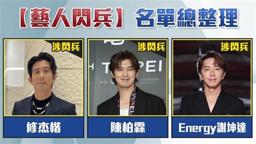 王大陸閃兵案　檢三波搜索涉案藝人名單曝