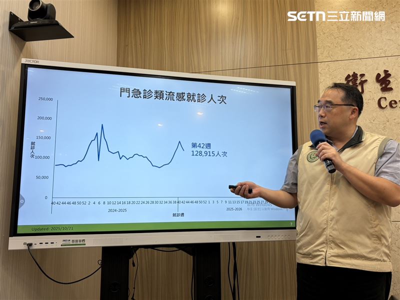 國內上週健保類流感門急診就診12萬8915人次,較前一週下降7.8%。(圖/記者簡浩正攝影)