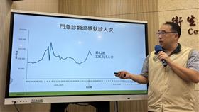 國內上週健保類流感門急診就診12萬8915人次，較前一週下降7.8%。（圖／記者簡浩正攝影）