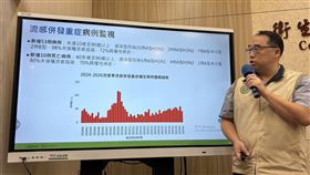 上週新增53例流感重症，另有10例死亡。（圖／記者簡浩正攝影）