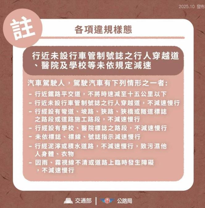 行經特定路段「未依規減速」的違規情境較多，需要特別注意。（圖／交通部）