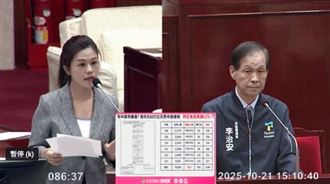 北市驚傳「假愛滋病閃兵」他：這2年激增