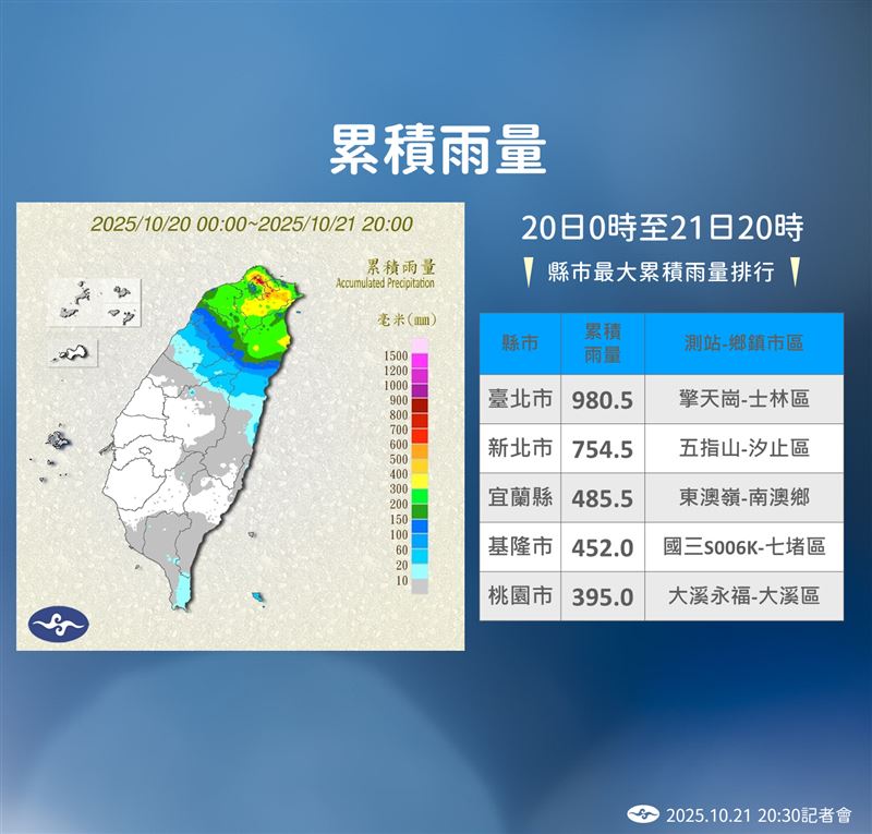 台北市士林、擎天崗累積雨量近千毫米。(圖／氣象署提供）