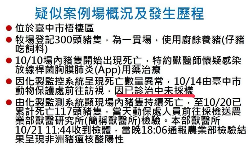 民進黨發言人卓冠廷質疑，台中市政府拖10天才採檢異常死亡豬隻，到底在搞什麼？（圖／翻攝自卓冠廷臉書）