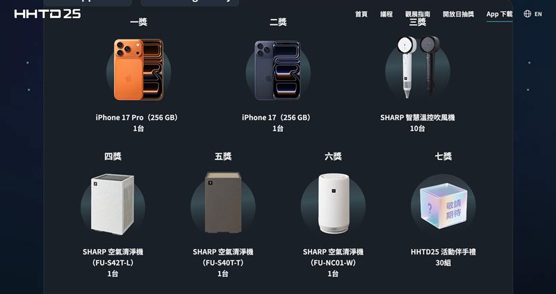 距離一年一度的鴻海科技日(HHTD25)正式登場僅剩一個月,鴻海今(22)日率先揭開序幕,宣布推出首款專屬活動App,結合報名、導覽、任務互動等功能,打造沉浸式參展體驗。從即日起至11月15日止,凡下載並完成報名,就有機會抽中iPhone 17 Pro、SHARP吹風機、空氣清淨機等好禮。(圖/翻攝自鴻海網站)