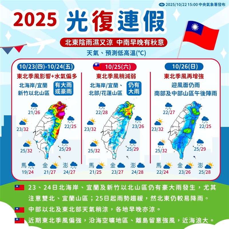 「報天氣 - 中央氣象署」貼出一張圖表示，光復連假&rarr;北東濕涼有雨、中南早晚有秋意。（圖／翻攝自報天氣）