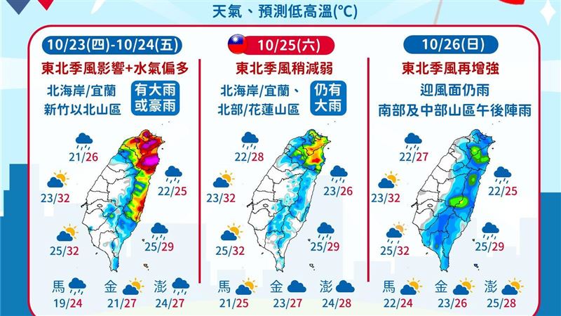 氣象署一圖揭光復連假天氣 北東濕涼有雨