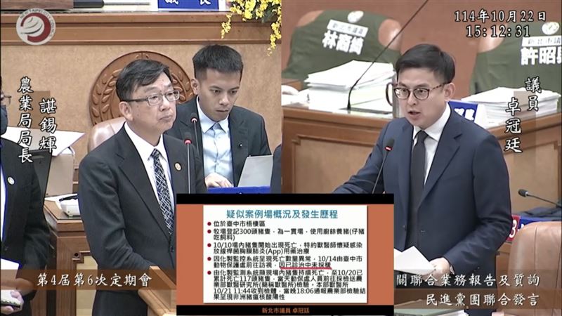 民進黨發言人卓冠廷質疑,台中市政府拖10天才採檢異常死亡豬隻,到底在搞什麼?(圖/翻攝自卓冠廷臉書)