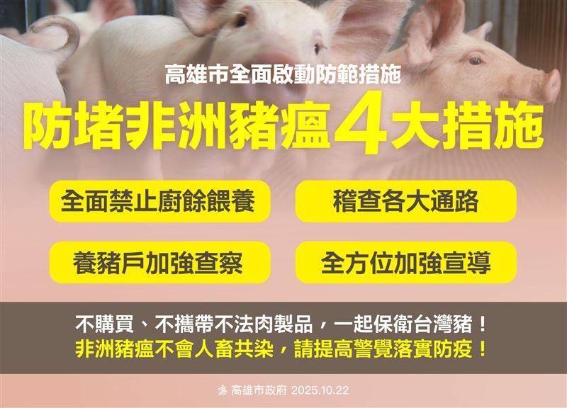 高雄市祭出4項措施。（圖／市府提供）