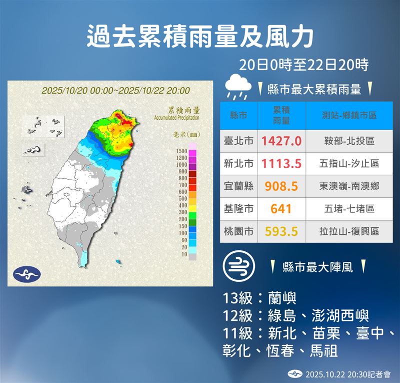 近3日北部累積雨量最高1427毫米　最大陣風蘭嶼13級。（圖／氣象署提供）