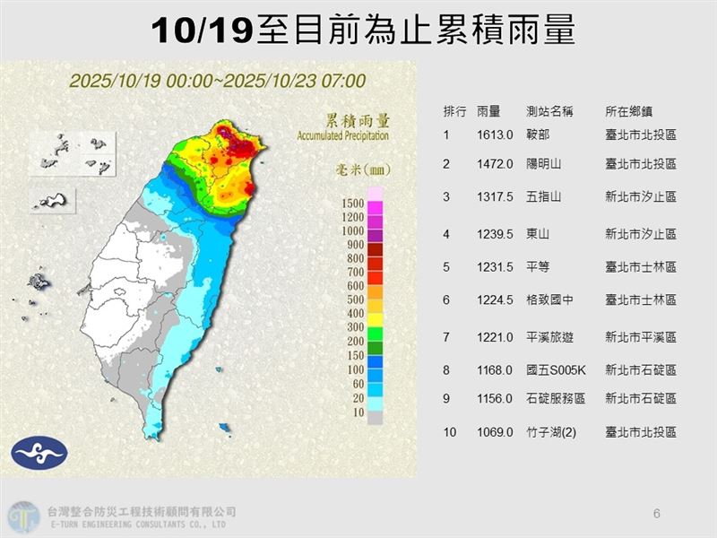 雨還沒停!東北季風持續影響光復節連假 下周還有另一波 受風神颱風外圍環流以及東北季風共伴效應影響,北部、東部連日出現劇烈雨勢。(圖/翻攝自賈新興臉書)