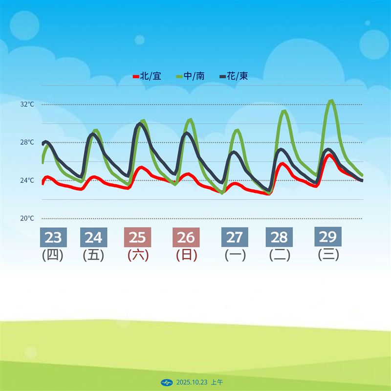 氣象署曝光復連假天氣。（圖／氣象署）