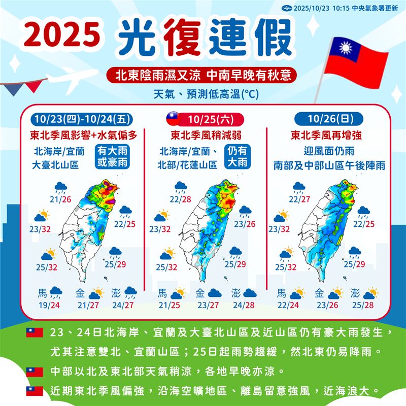 氣象署曝光復連假天氣。（圖／氣象署）