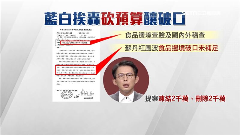 黃國昌曾提案，大砍「食管署邊境查驗預算」2000萬、並同時凍結2000萬